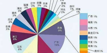 廣州展覽設計搭建公司帶你看2016年中國展覽經濟發(fā)展報告