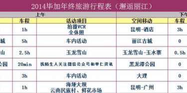 云南，我們來了——畢加2014秋季旅行行程安排