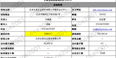 全國超3萬平米的大型展館，一起來數一數